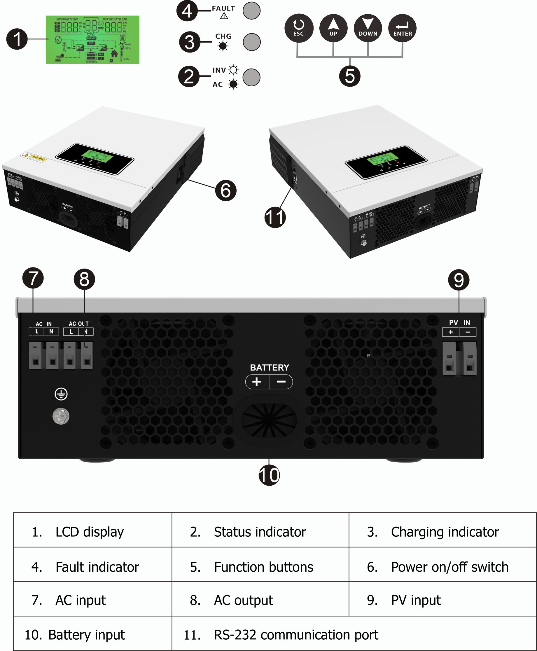 Wimbi safi la sine 3KW 24V Off Grid Kibadilishaji cha Sola 80A MPPT Chaja ya Jua 