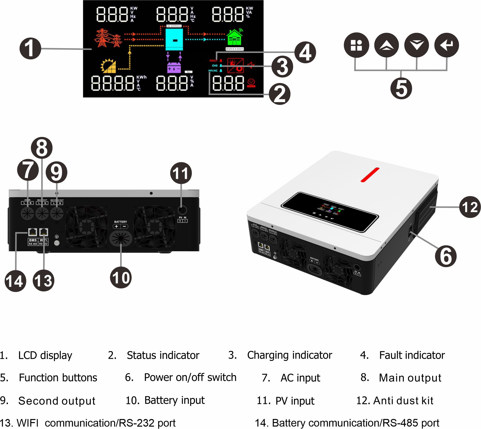 2024 Ingizo Mpya ya 60-450VDC PV 120A MPPT 110V 120V AC Pato kwenye/kuzima Gridi 3.6KW 24V Kibadilishaji cha Mseto wa Sola