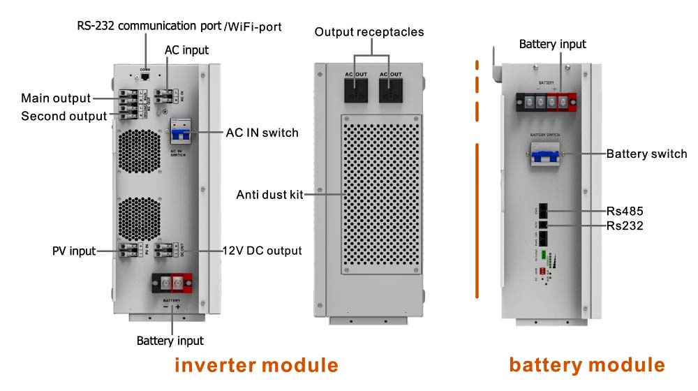 Nyumbani kwa Mifumo Moja ya Nishati 3.6KW 24V kwa kutumia Kibadilishaji cha Solar Dual output