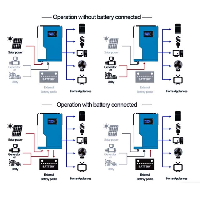 NEXTPOWER NM-II Plus 5.5kw 100A MPPT Pamoja na Bila Kigeuzi cha Sola kisicho na gridi kwa Kibadilishaji cha Sola cha Nyumbani. 