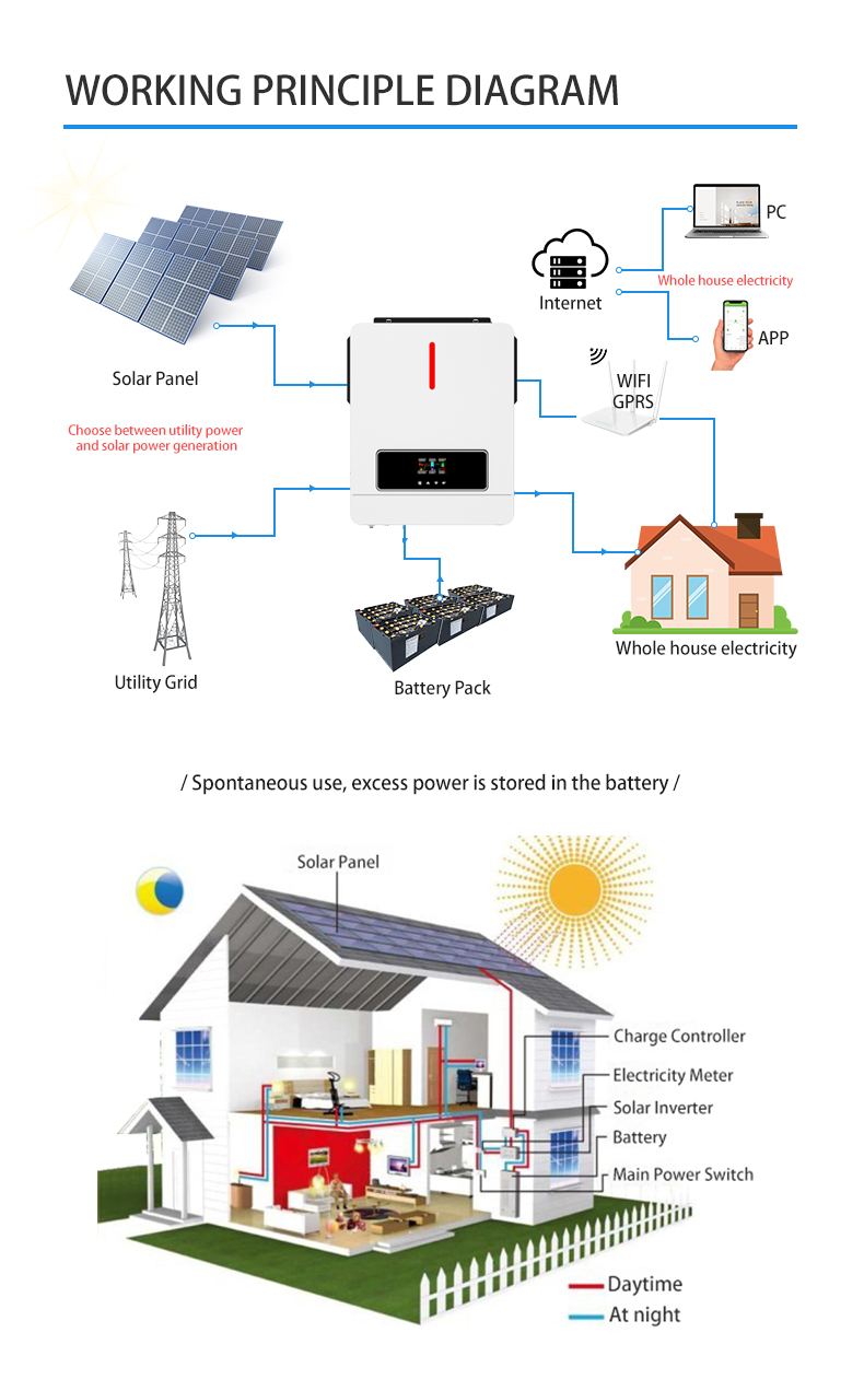 Gridi ya NM-ECO Imewashwa/Imezimwa 6.2KW 48V Kibadilishaji cha Sola 120A MPPT Kidhibiti cha Chaja RGB Mwanga wa Pato mbili 230VAC