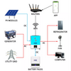 Zote Katika Inverter Moja Pure Sine Wave Inverters