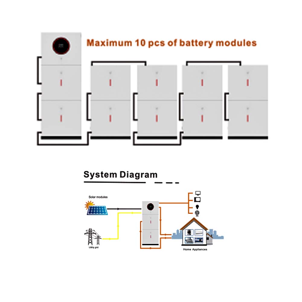 Mfululizo wa ESS 120A MPPT 3.6KW/6.2KW Washa/kuzima Gridi ya Kibadilishaji cha Jua Kiwango cha A Mfumo wa Kuhifadhi Nishati ya Lithiamu